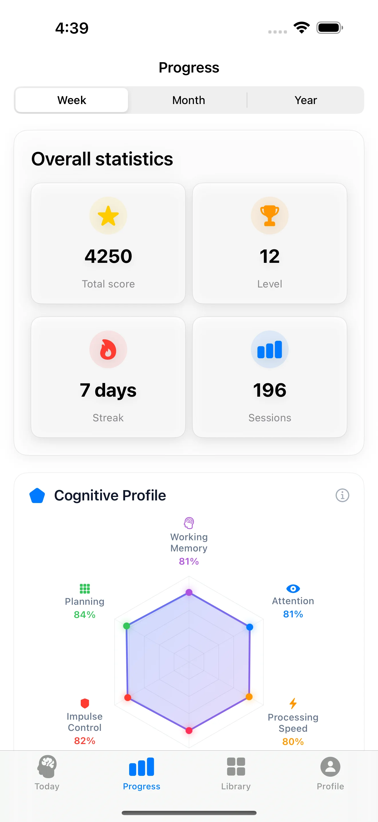 SynapseGym Cognitive Profile